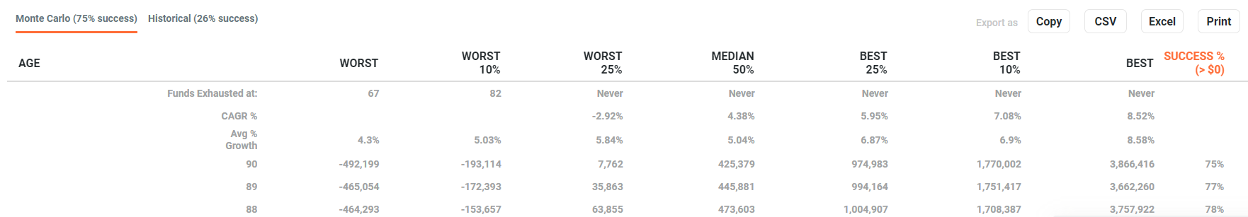 An example of Analysis Results