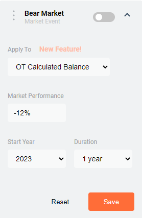 Event bear market