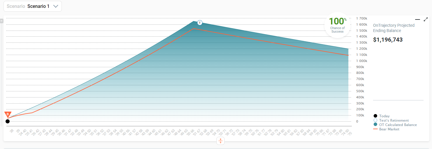 Event on chart line